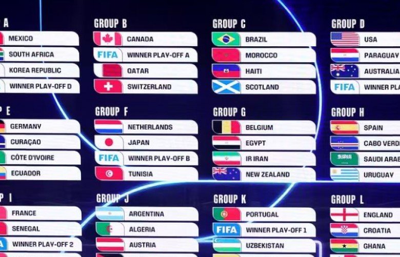 Kush përfiton nëse Irani përjashtohet nga Kupa e Botës 