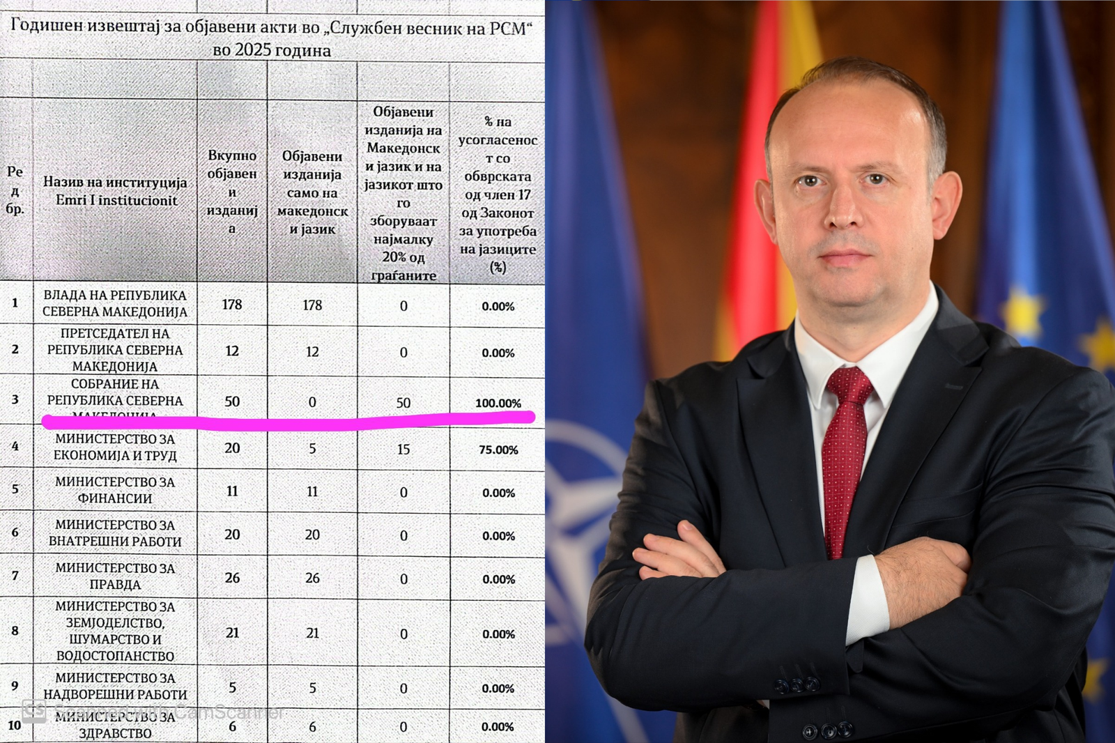 Raporti vjetor 2025  Kuvendi nën udhëheqjen e Afrim Gashit 100   respekton obligimet nga Ligji për përdorimin e gjuhëve 