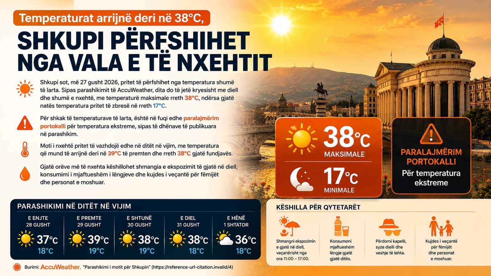 Temperaturat arrijnë deri në 38°C  Shkupi përfshihet nga vala e të nxehtit