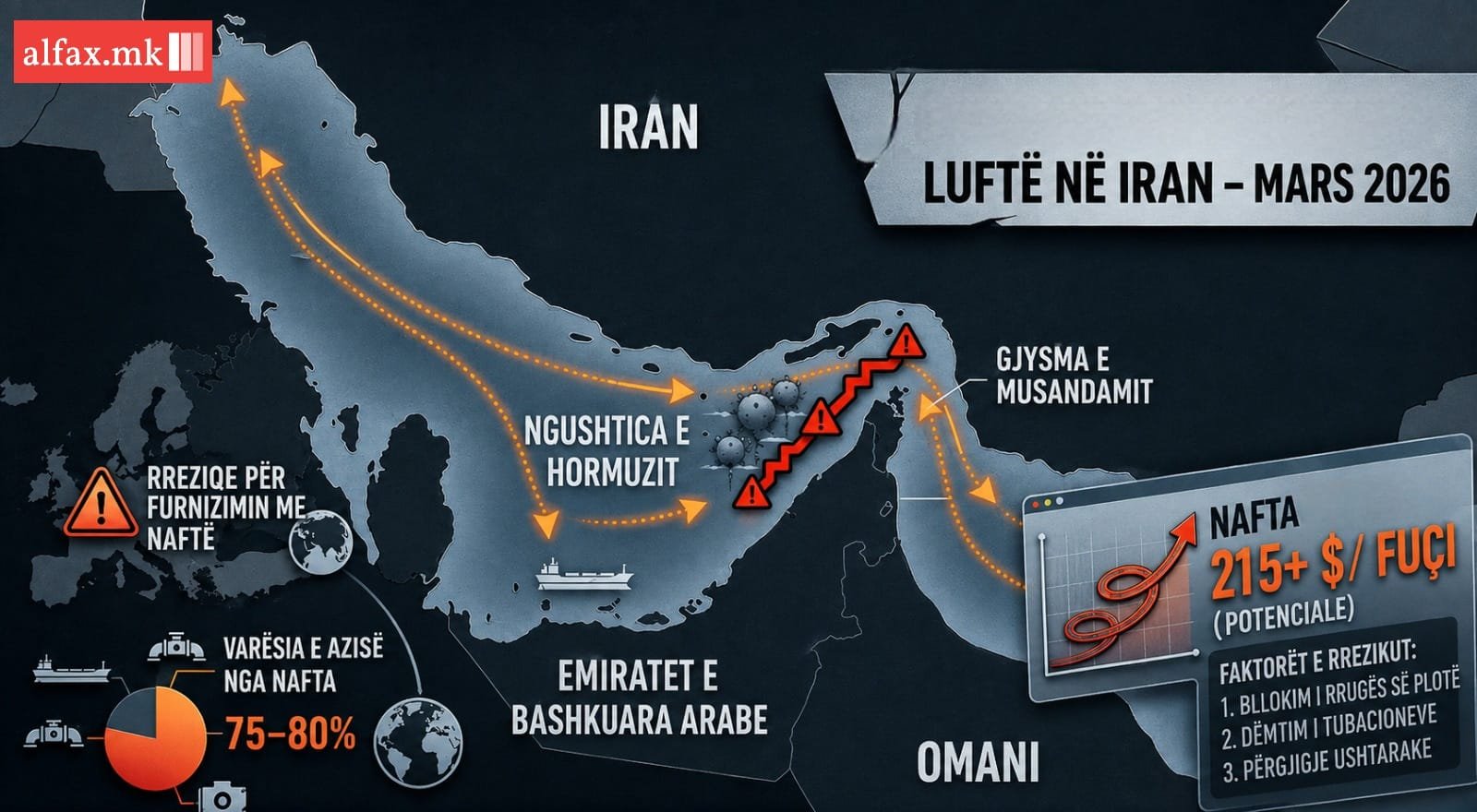 Lufta SHBA Iran zhytet në një luftë të zgjatur për energjinë