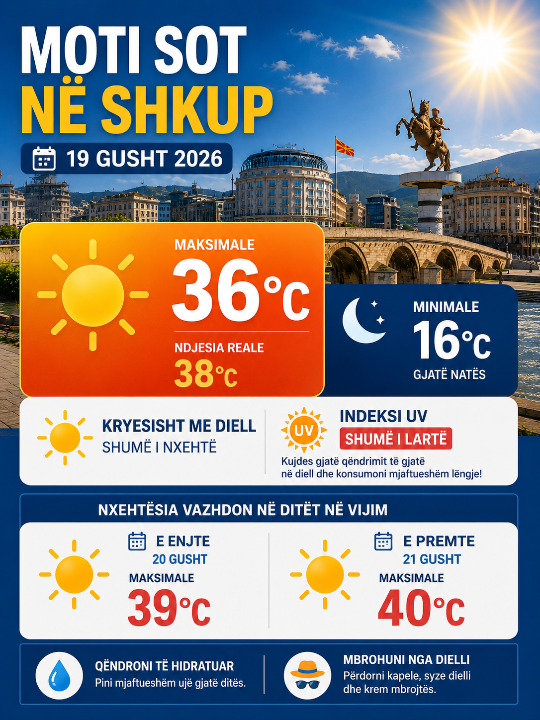 Mot i nxehtë në Shkup  temperaturat arrijnë deri në 36°C